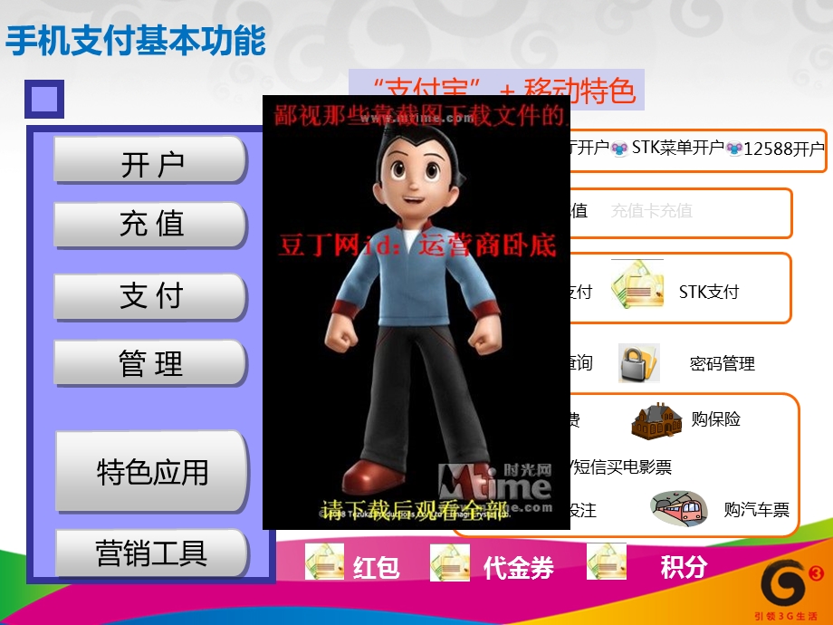 中国移动手机支付业务营销社区方案.ppt_第3页
