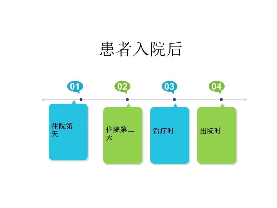 乳腺癌护理临床路径.ppt_第2页