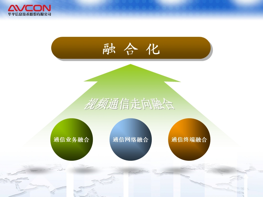 AVCON多媒体通信解决方案及行业应用.ppt_第3页