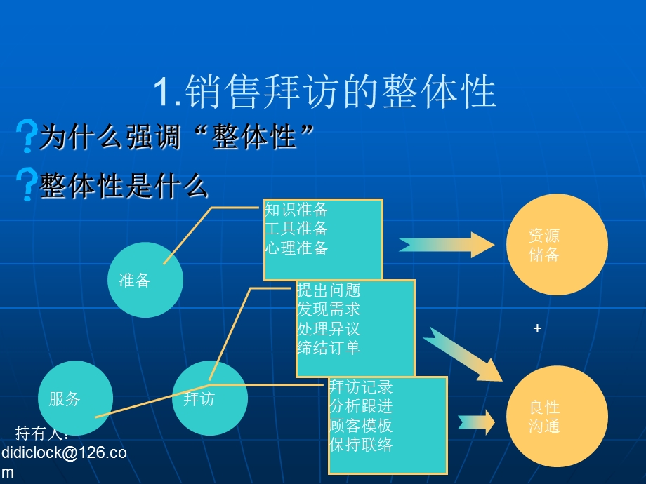 [宝典]工程商务洽谈流程及技能.ppt_第2页