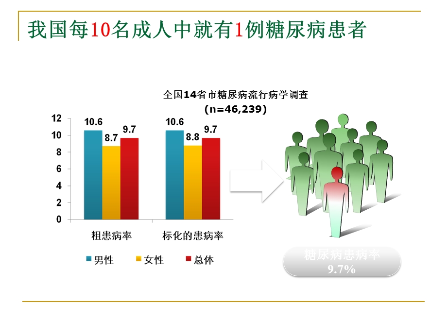 糖尿病饮食.ppt_第2页