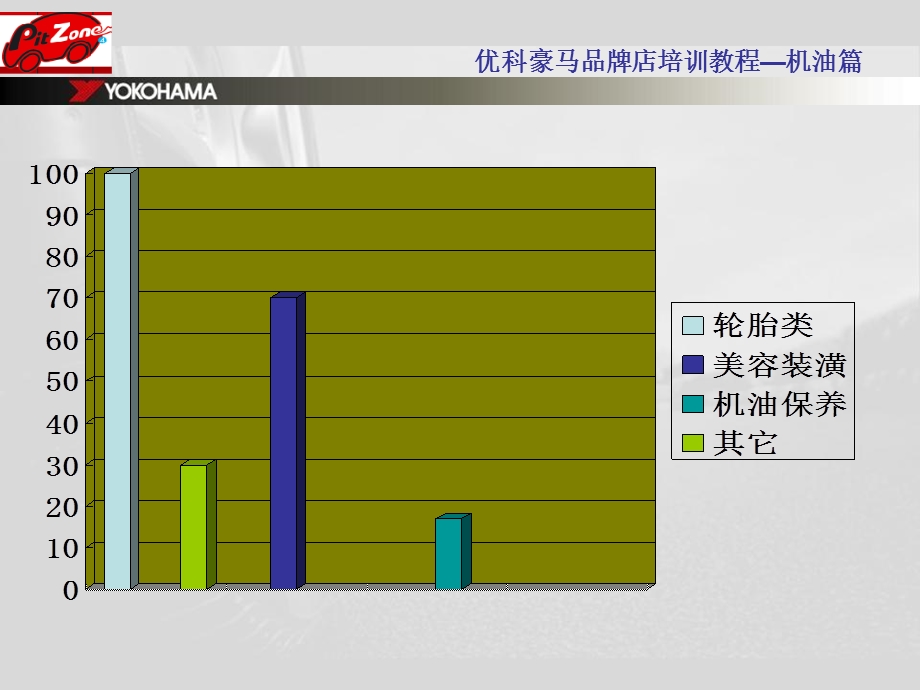 机油.ppt.ppt_第2页