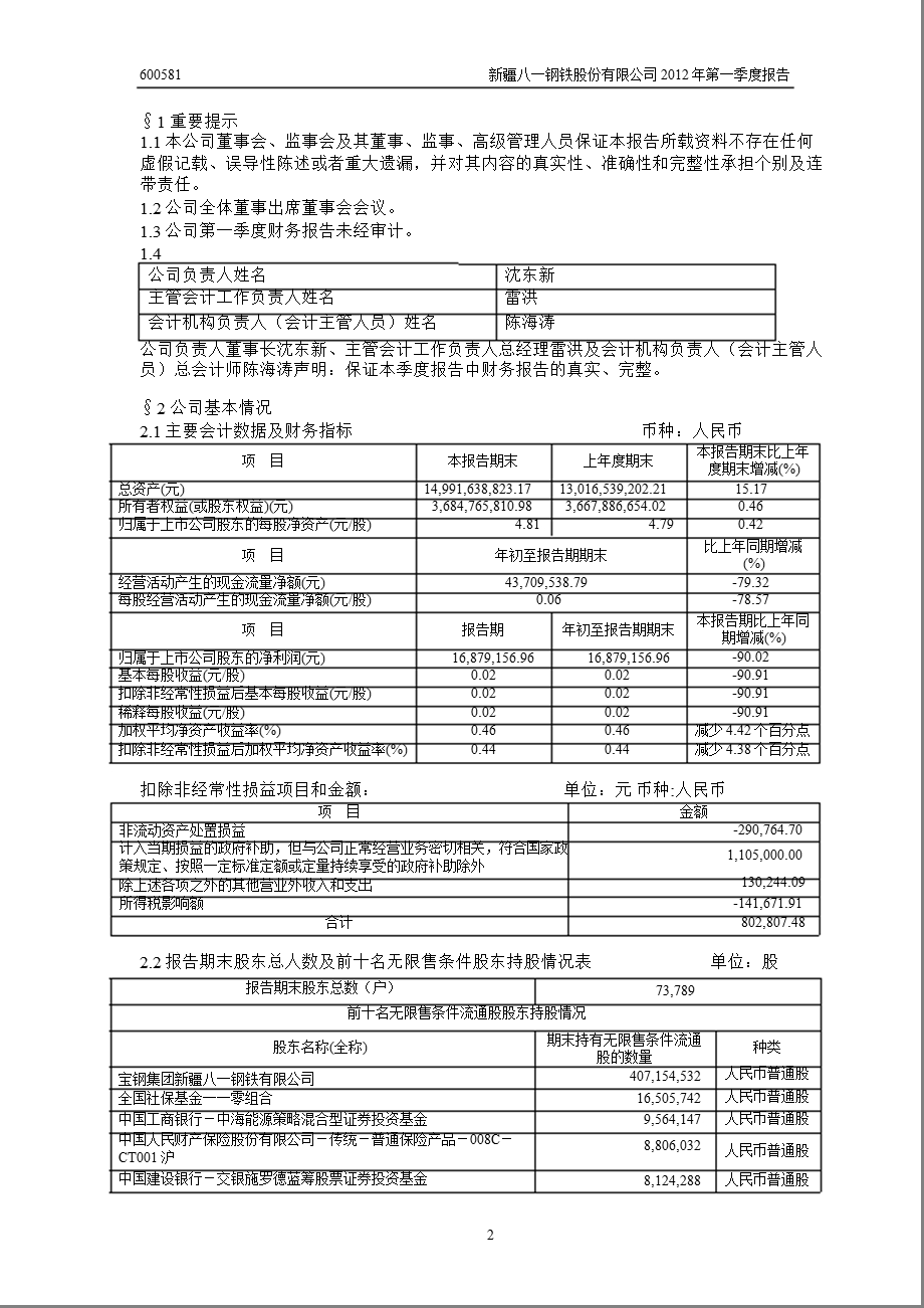 600581 八一钢铁第一季度季报.ppt_第3页