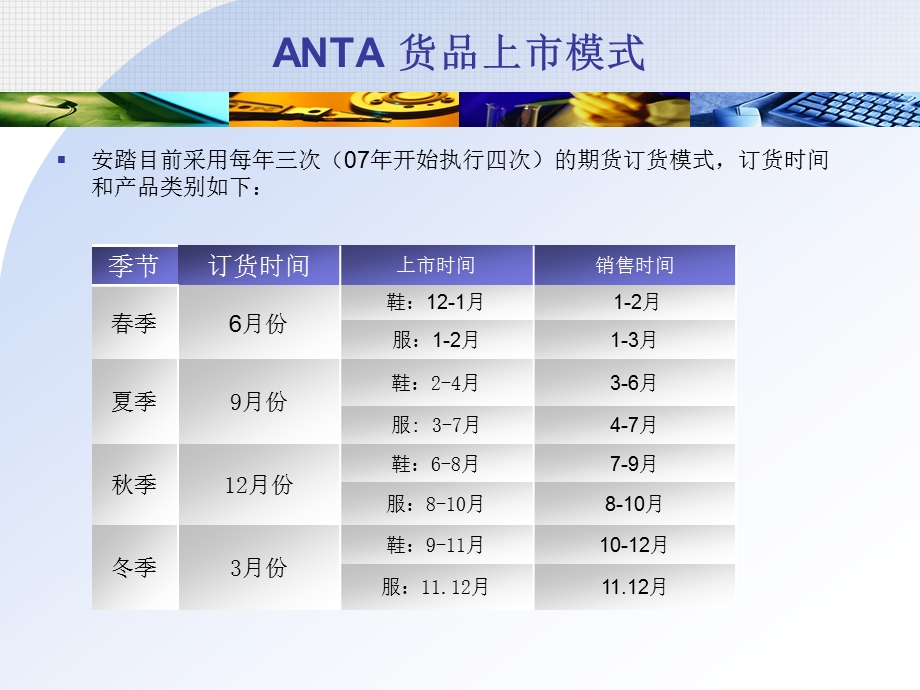 安踏货品销售管理.ppt_第3页