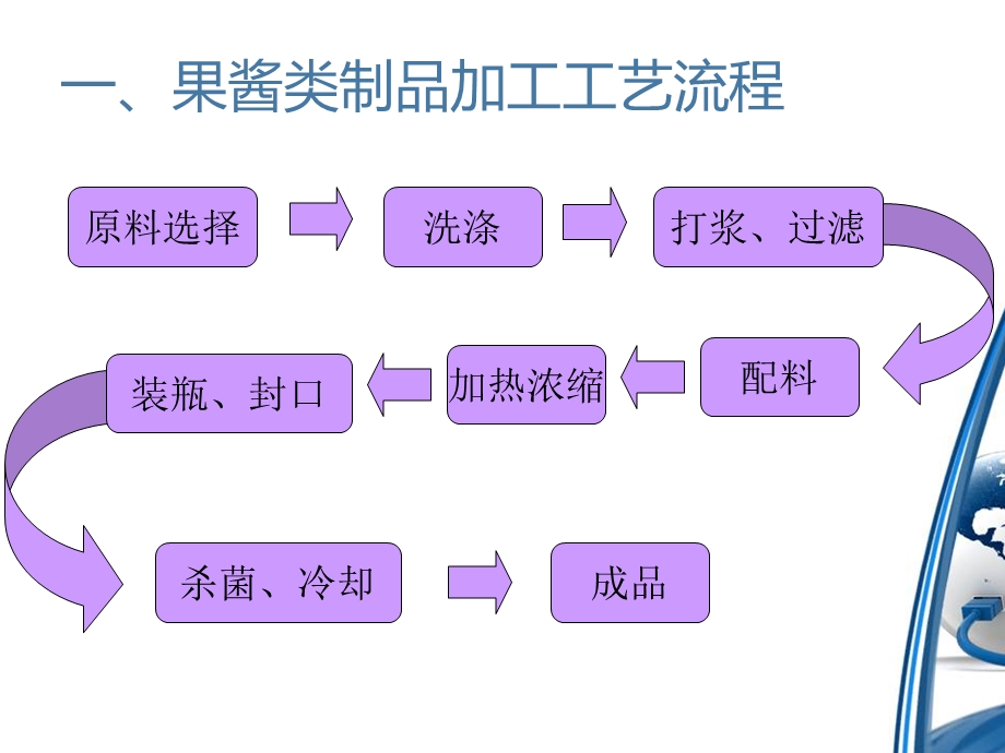 任务四果酱类制品加工.ppt_第3页