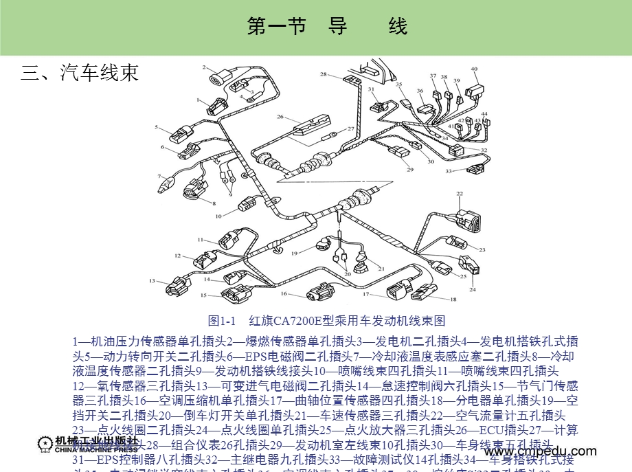 汽车电路基础元件教学课件PPT.ppt_第3页