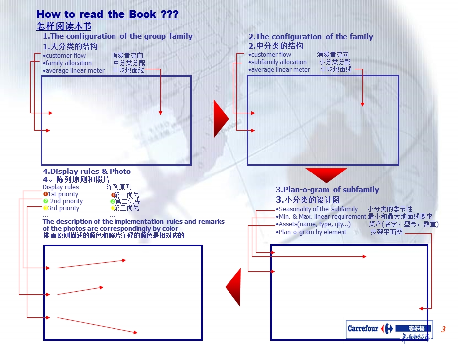 家乐福10课烟酒饮料部门陈列原则.ppt_第3页