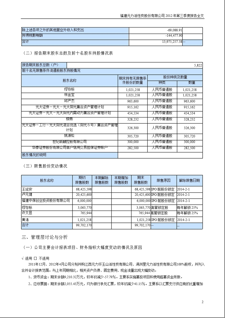 元力股份：第三季度报告全文.ppt_第2页