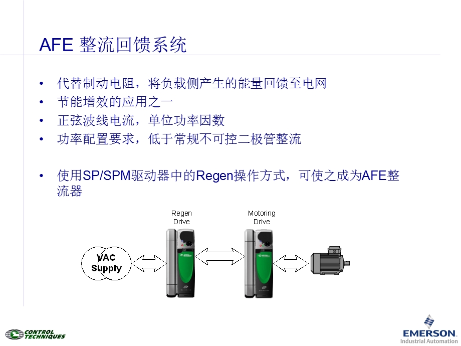 AFE 整流系统的原理与特点.ppt_第2页