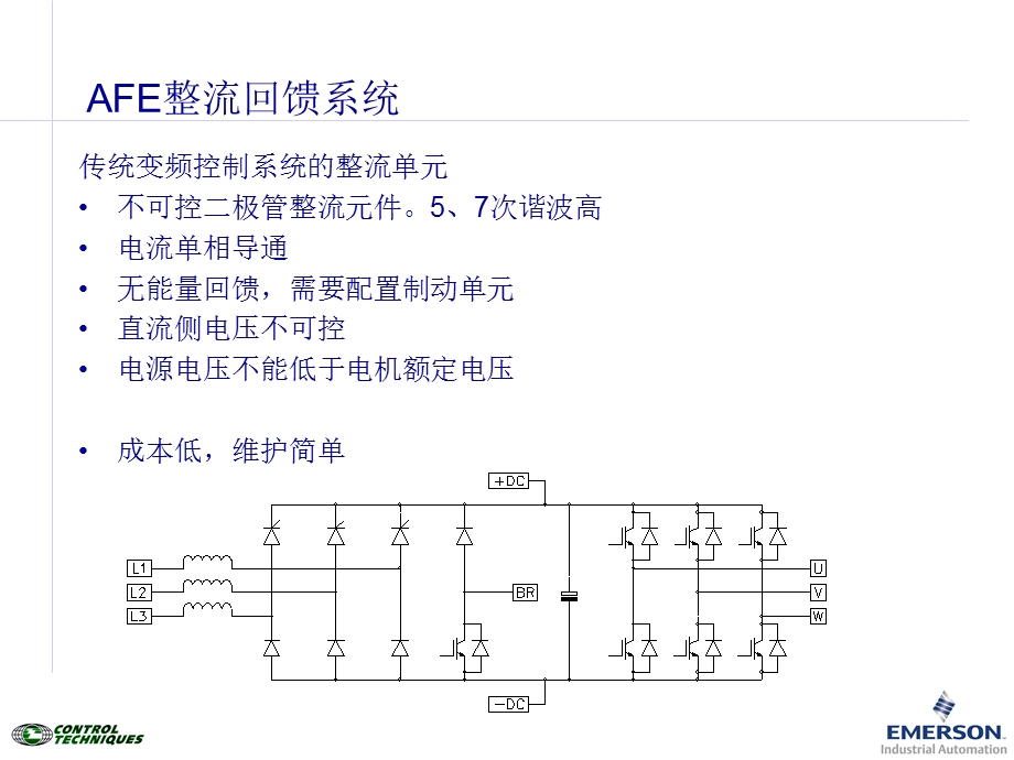 AFE 整流系统的原理与特点.ppt_第3页