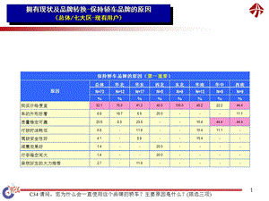 消费行为及态度研究3.ppt