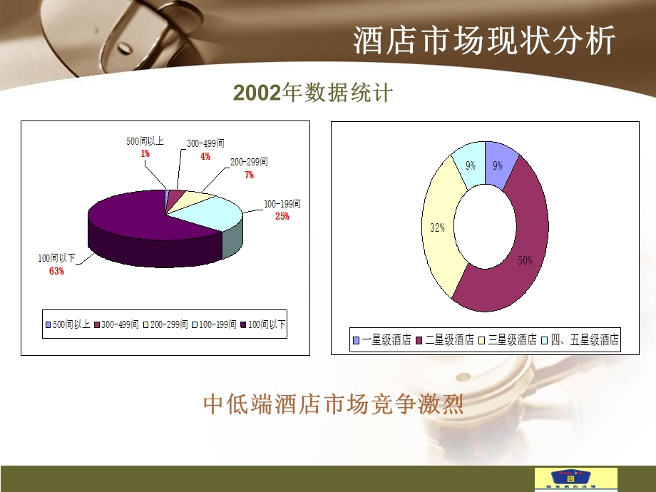 如家成功的三大法宝.ppt_第3页