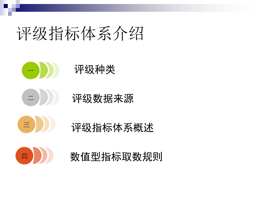 银行监管评级指标体系介绍.ppt_第2页