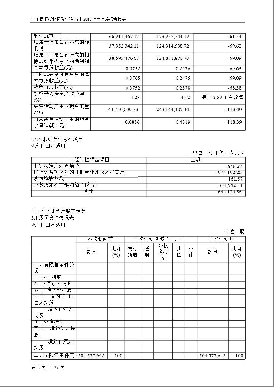 600966 博汇纸业半报摘要.ppt_第2页