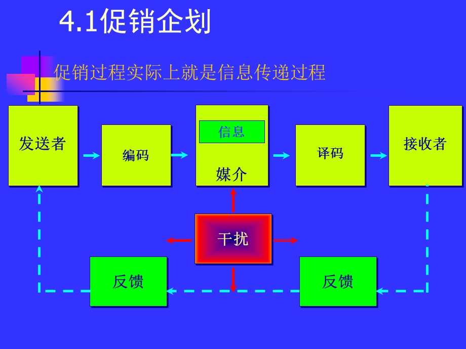 经典实用有价值：国际著名策划公司教程促销广告ci企划.ppt_第2页