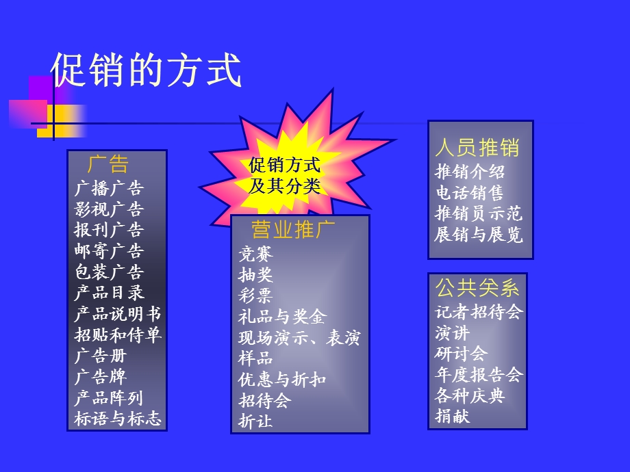 经典实用有价值：国际著名策划公司教程促销广告ci企划.ppt_第3页