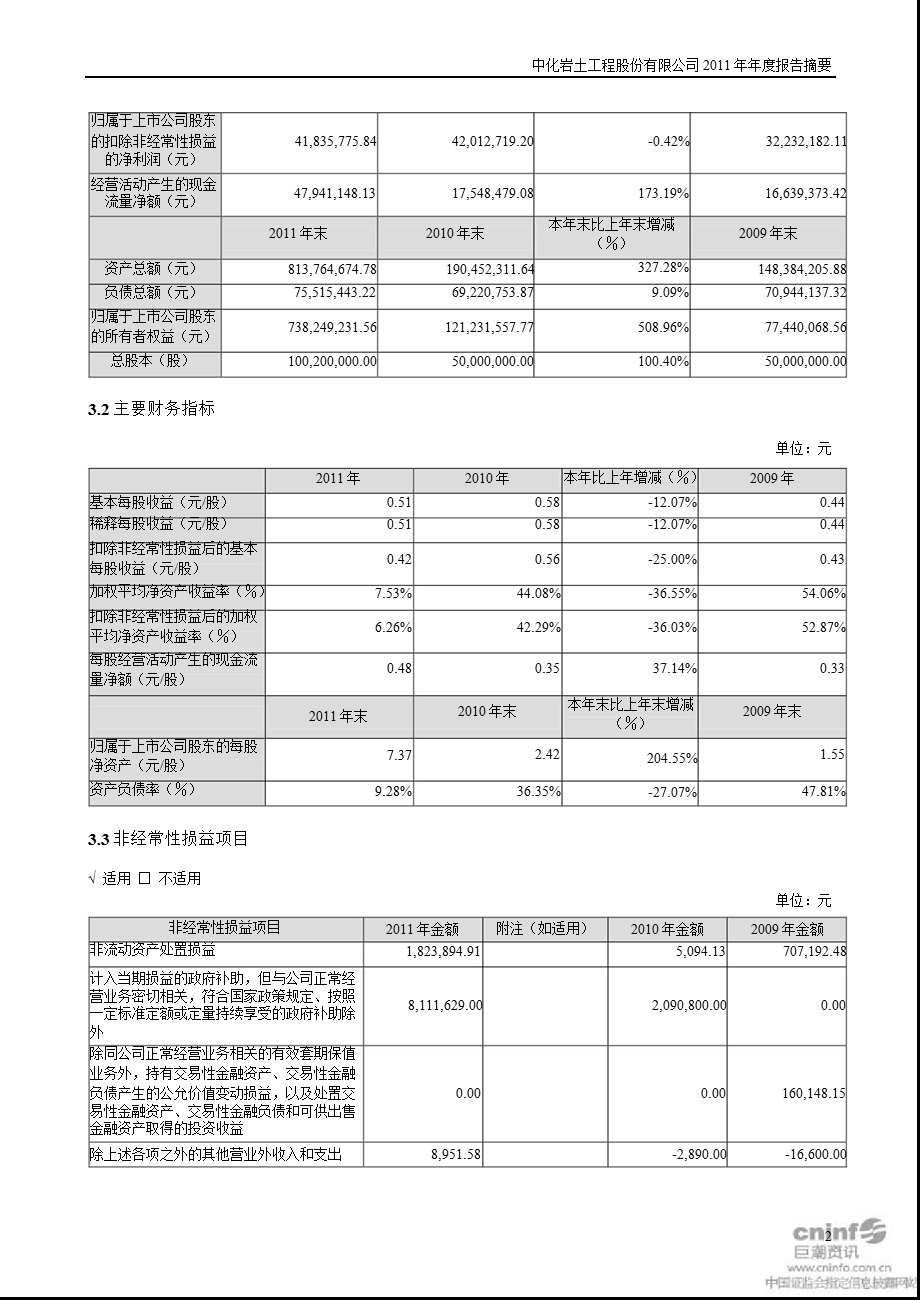 中化岩土：报告摘要.ppt_第2页