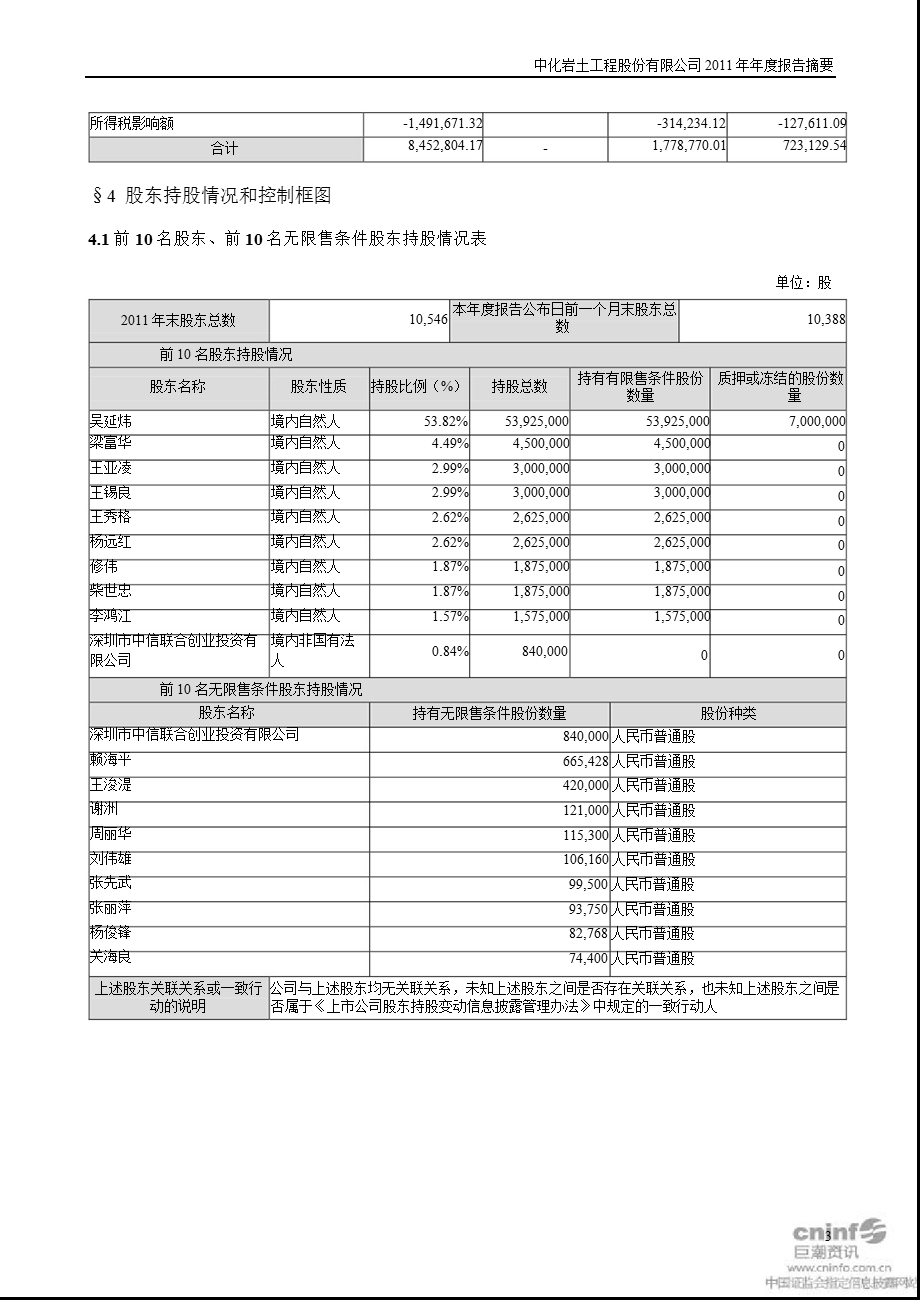 中化岩土：报告摘要.ppt_第3页