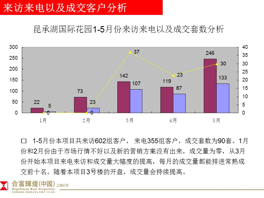 常熟昆承湖国际花园总结78p.ppt_第3页