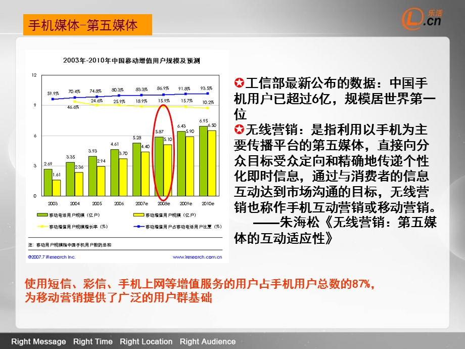 《乐活志》系列彩信杂志介绍12.ppt_第3页