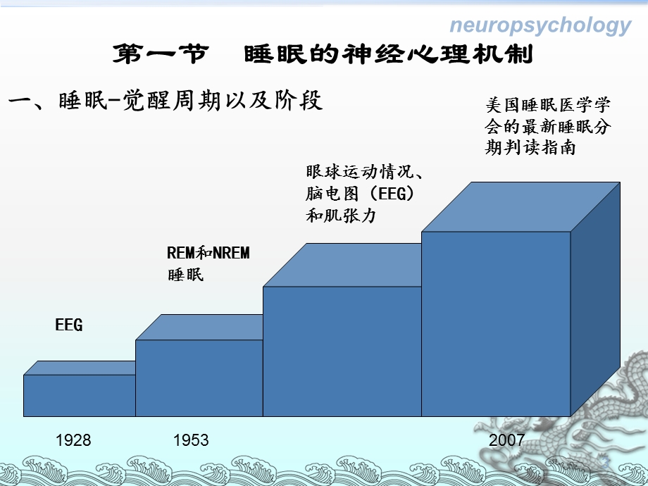 第十四章睡眠障碍.ppt_第3页