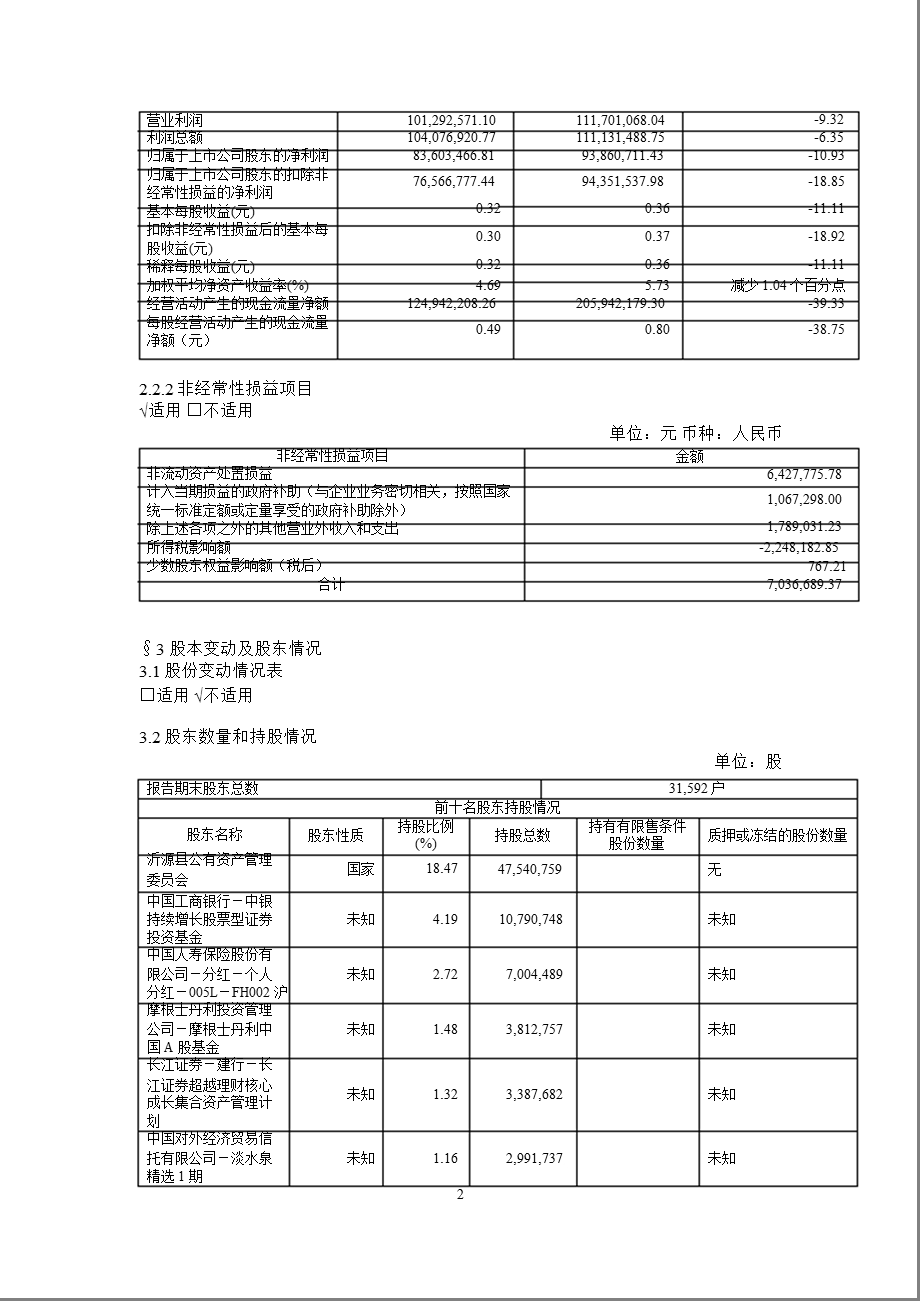 600529山东药玻半报摘要.ppt_第2页