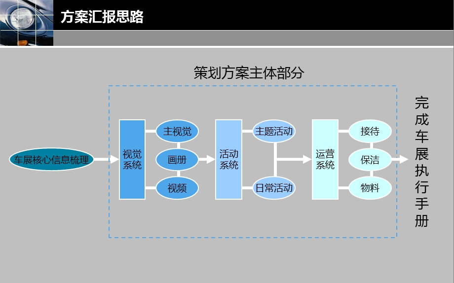 奇瑞上海国际车展公关活动全案营销策划与执行方案.ppt_第2页