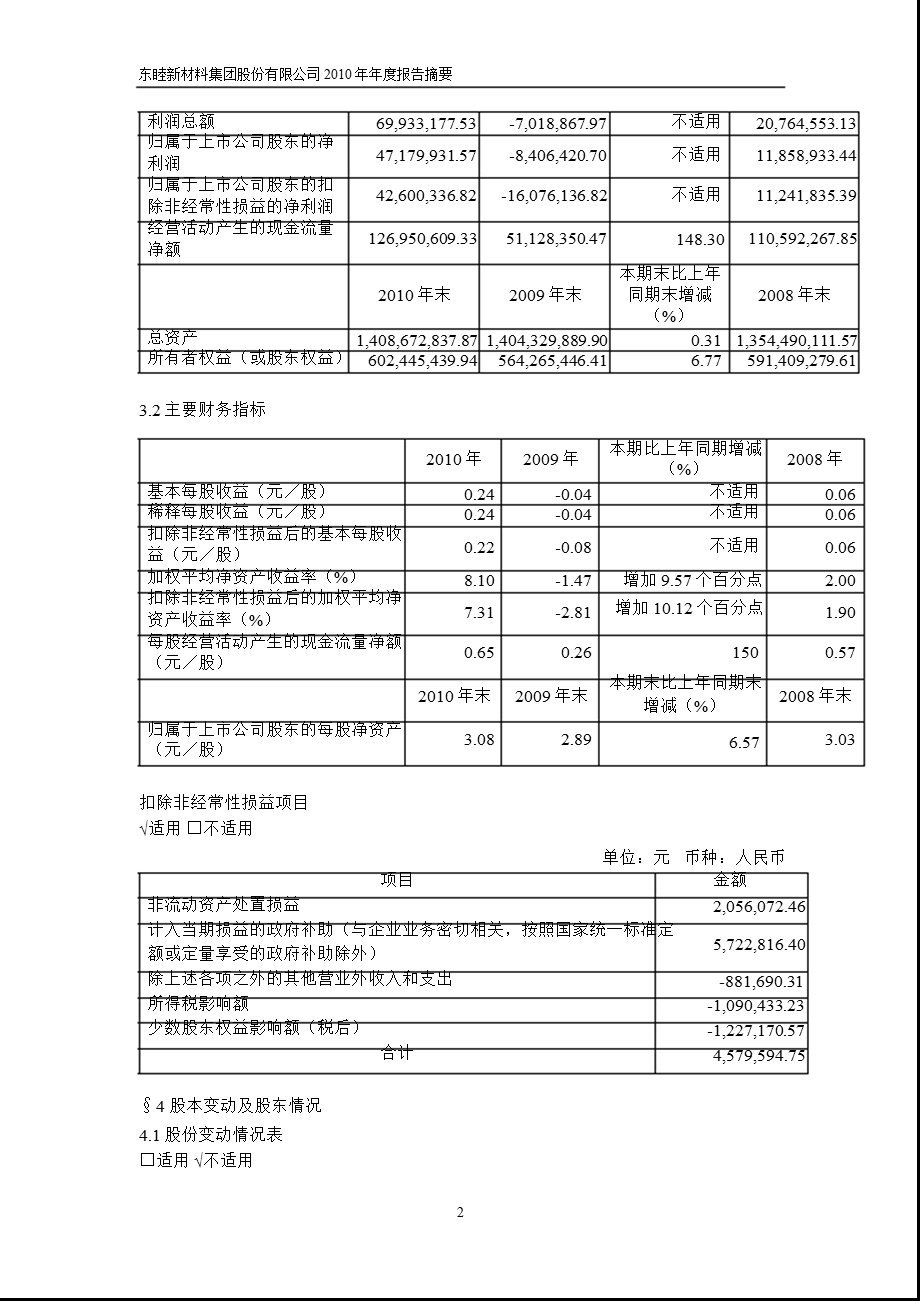 600114东睦股份报摘要.ppt_第2页