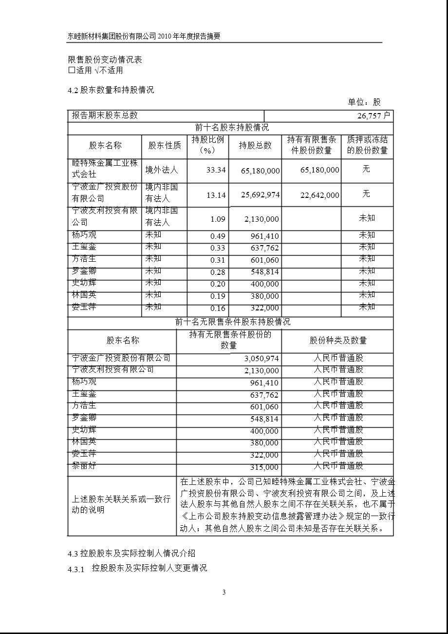 600114东睦股份报摘要.ppt_第3页