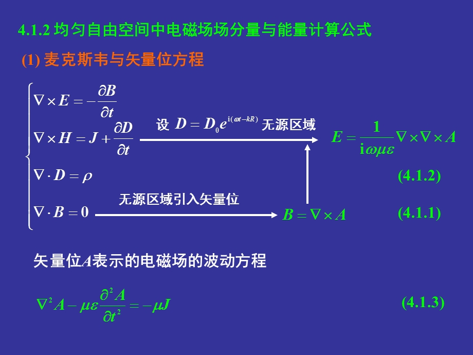 瞬态电磁脉冲传输特性.ppt_第3页