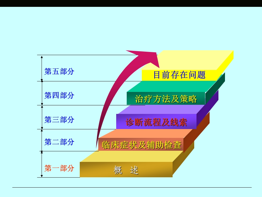 16451710 肾动脉狭窄介入和药物治疗比较.ppt_第3页