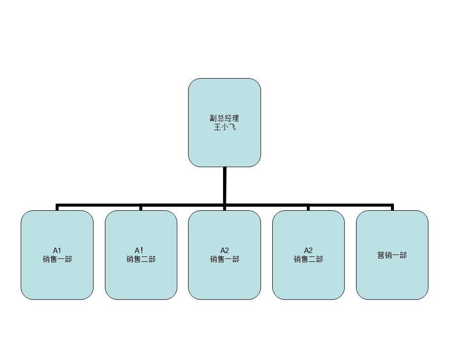 比亚迪汽车销售公司组织机构.ppt_第3页