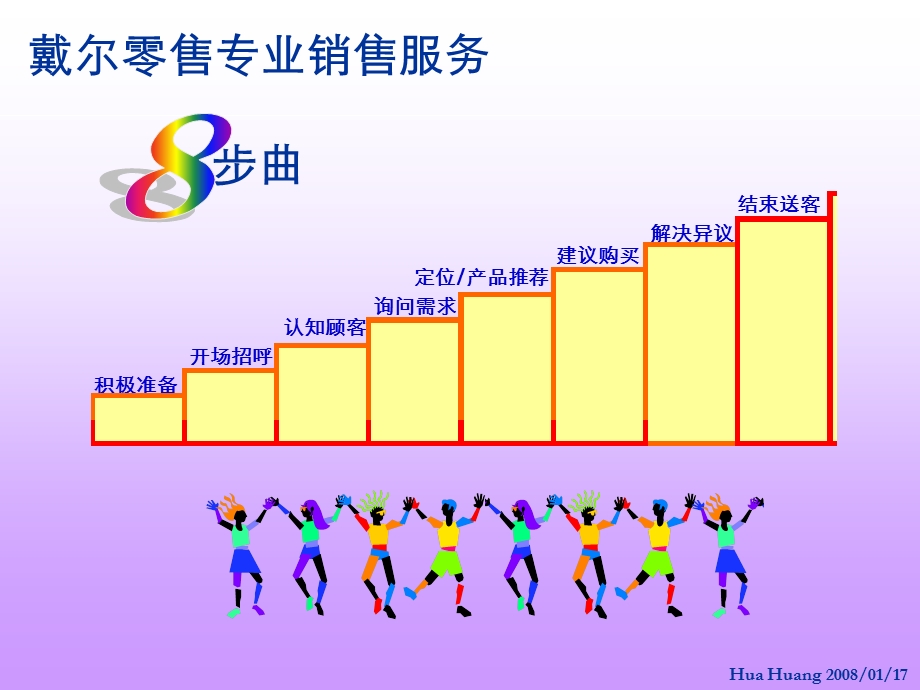 戴尔零售店销售8步曲.ppt_第1页