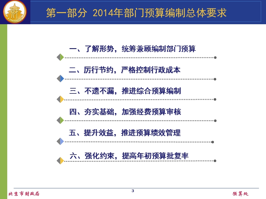 部门预算编制相关政策解读.ppt_第3页