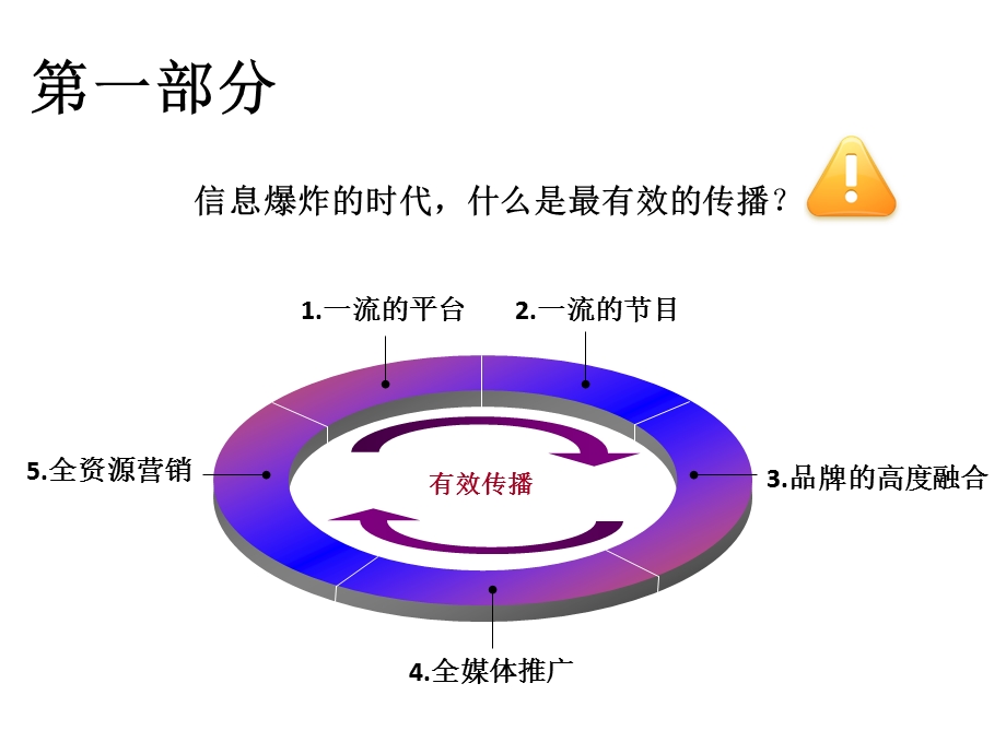 真人秀K歌比赛活动方案梦想心音乐招商方案.ppt_第3页