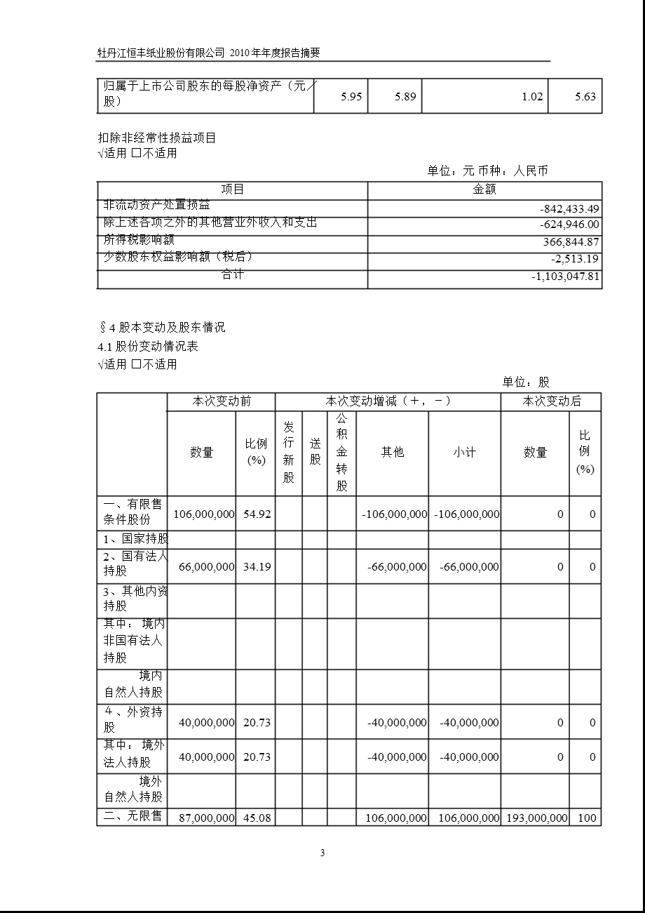 600356恒丰纸业报摘要.ppt_第3页