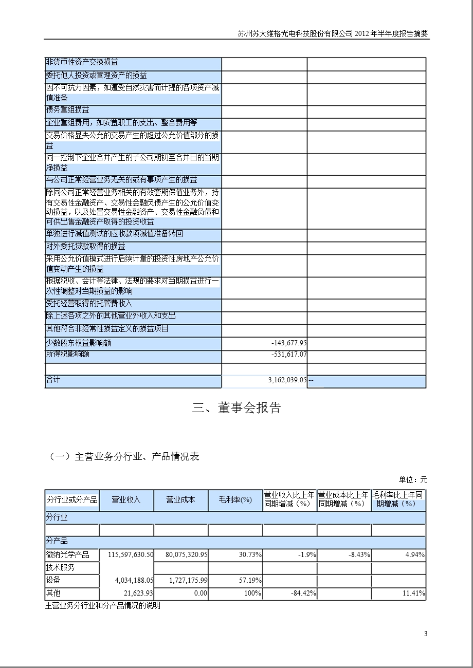 苏大维格：半报告摘要（更新后） .ppt_第3页