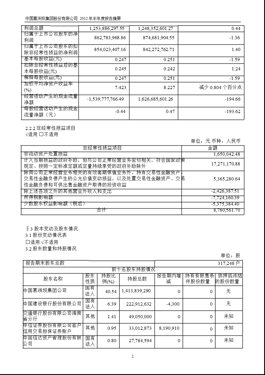 600068 葛洲坝半报摘要.ppt_第2页