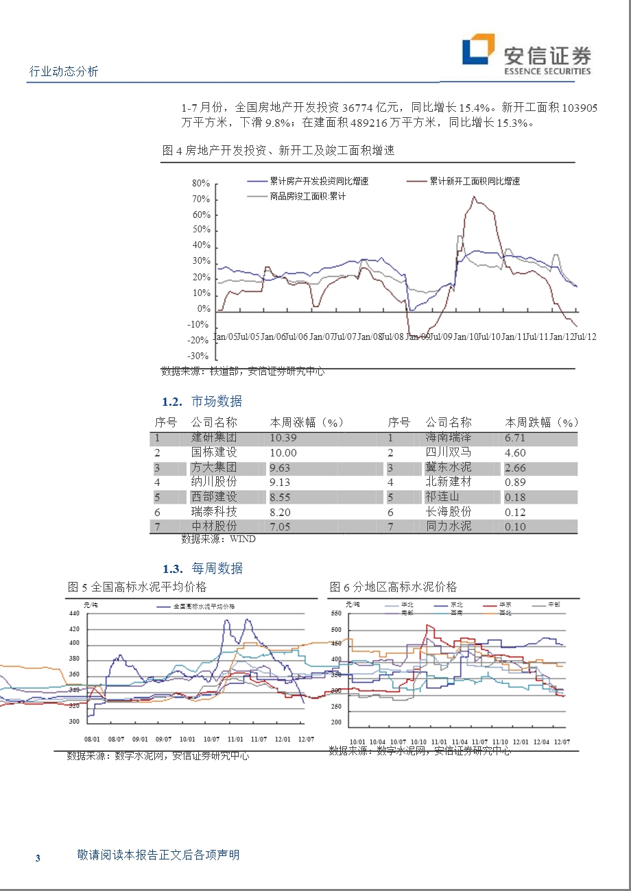 建材：行业竞争尚无缓和迹象0813.ppt_第3页