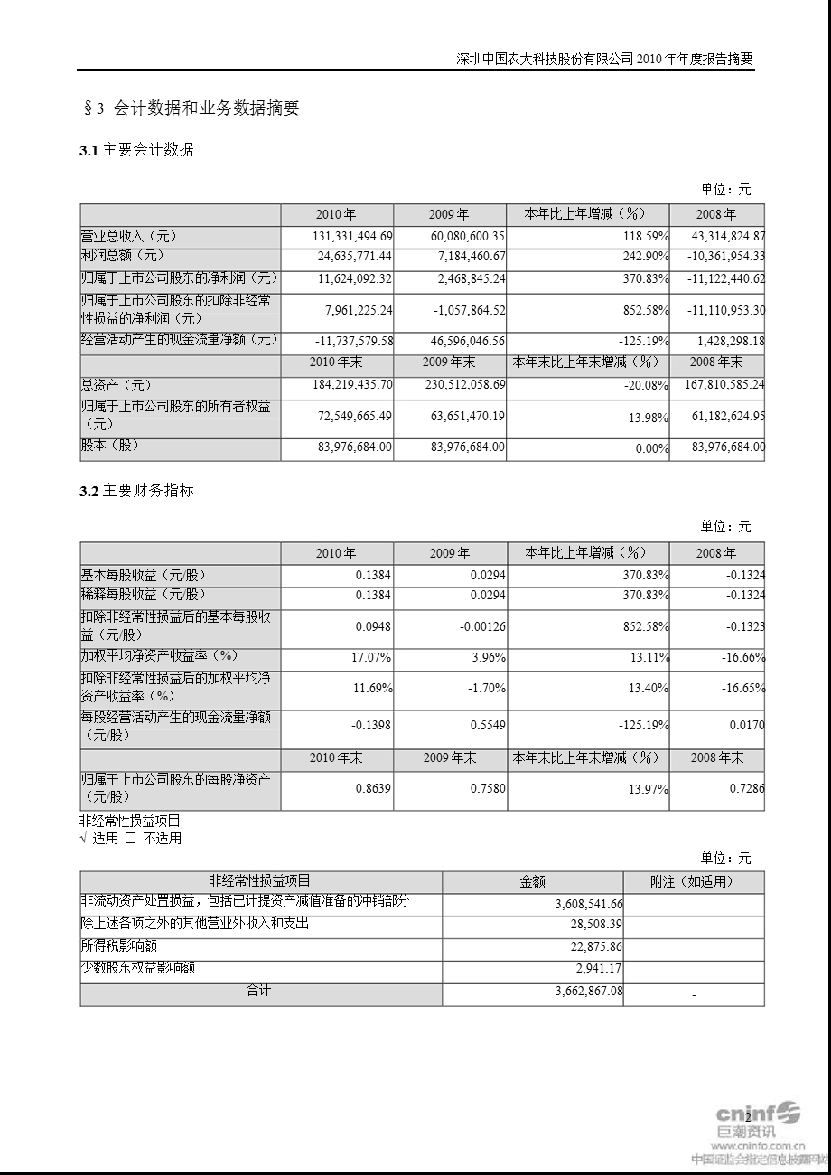 ST国农：报告摘要.ppt_第2页