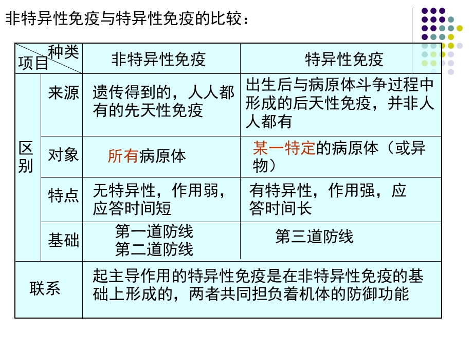 人教版高中生物必修3《免疫调节》精品课件.ppt_第2页