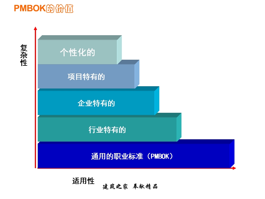 图解项目管理（版）（V1）（上） .ppt_第3页