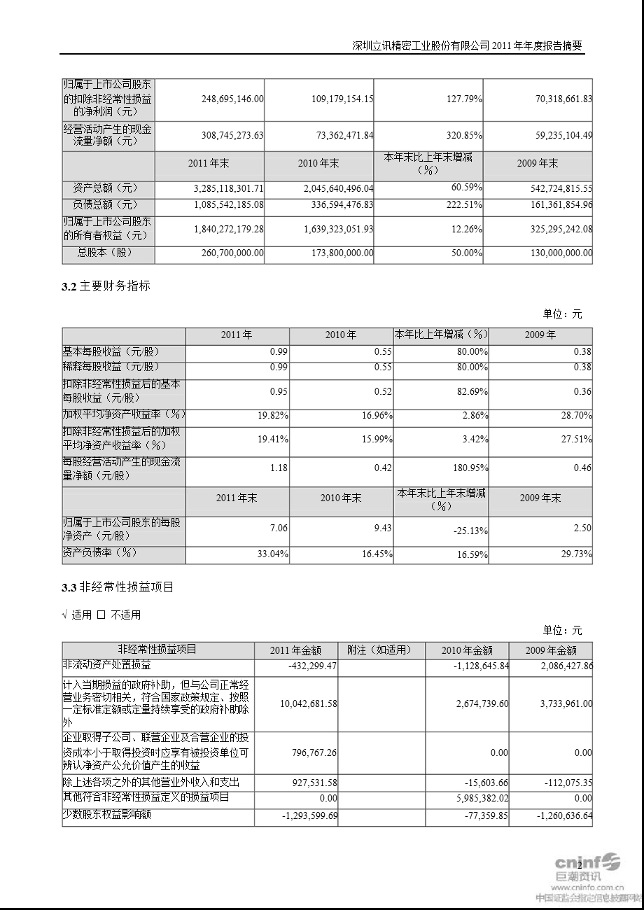 立讯精密：报告摘要.ppt_第2页