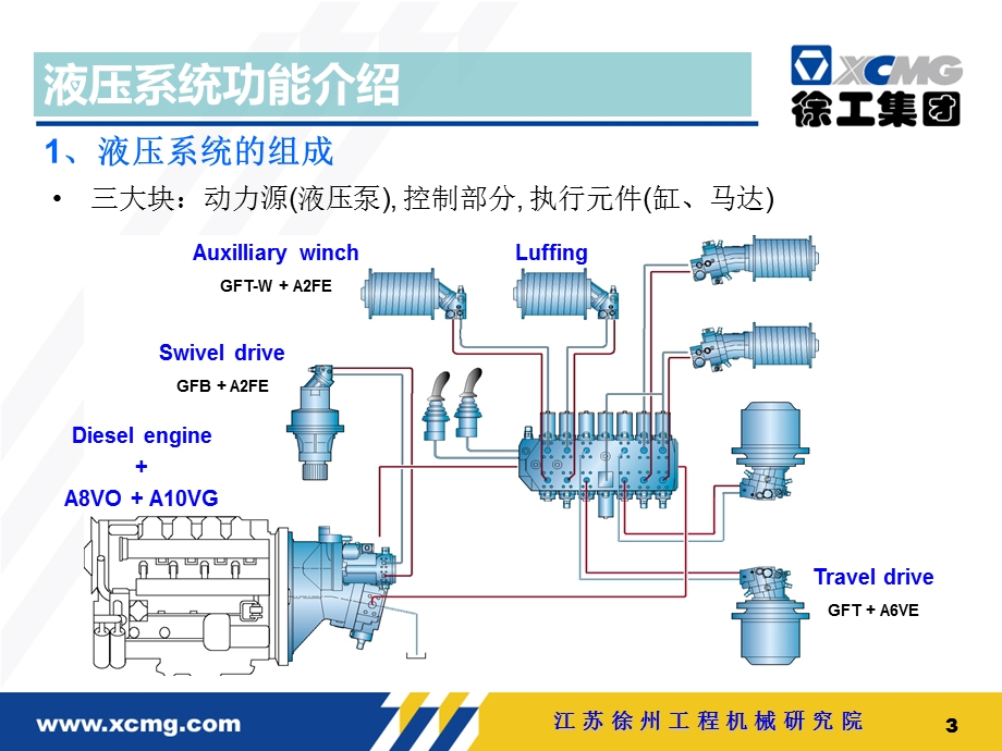 工程机械产品液压系统设计及工作原理.ppt_第3页