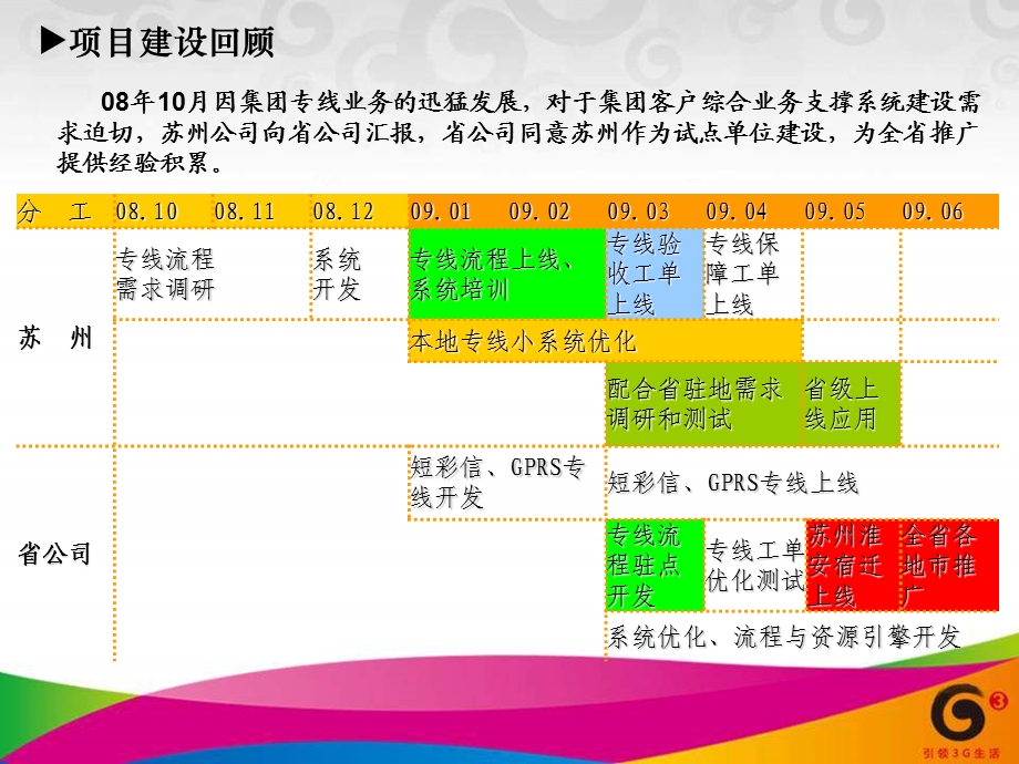 专题材料三苏州经验介绍final.ppt_第3页