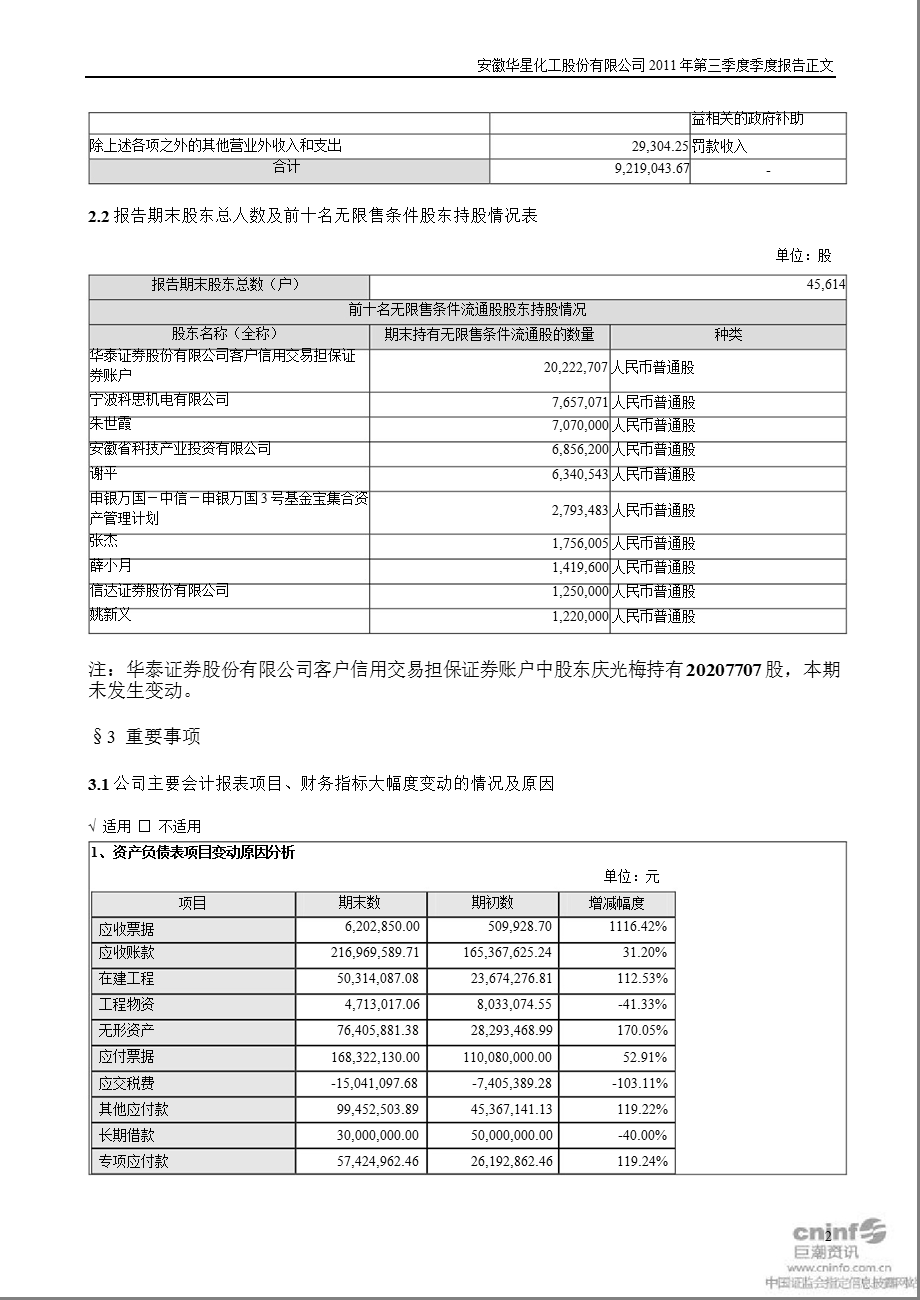 华星化工：第三季度报告正文.ppt_第2页