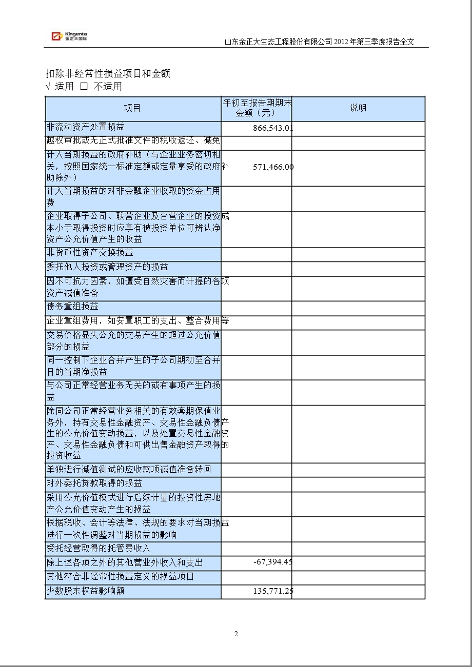 金正大：第三季度报告全文.ppt_第2页