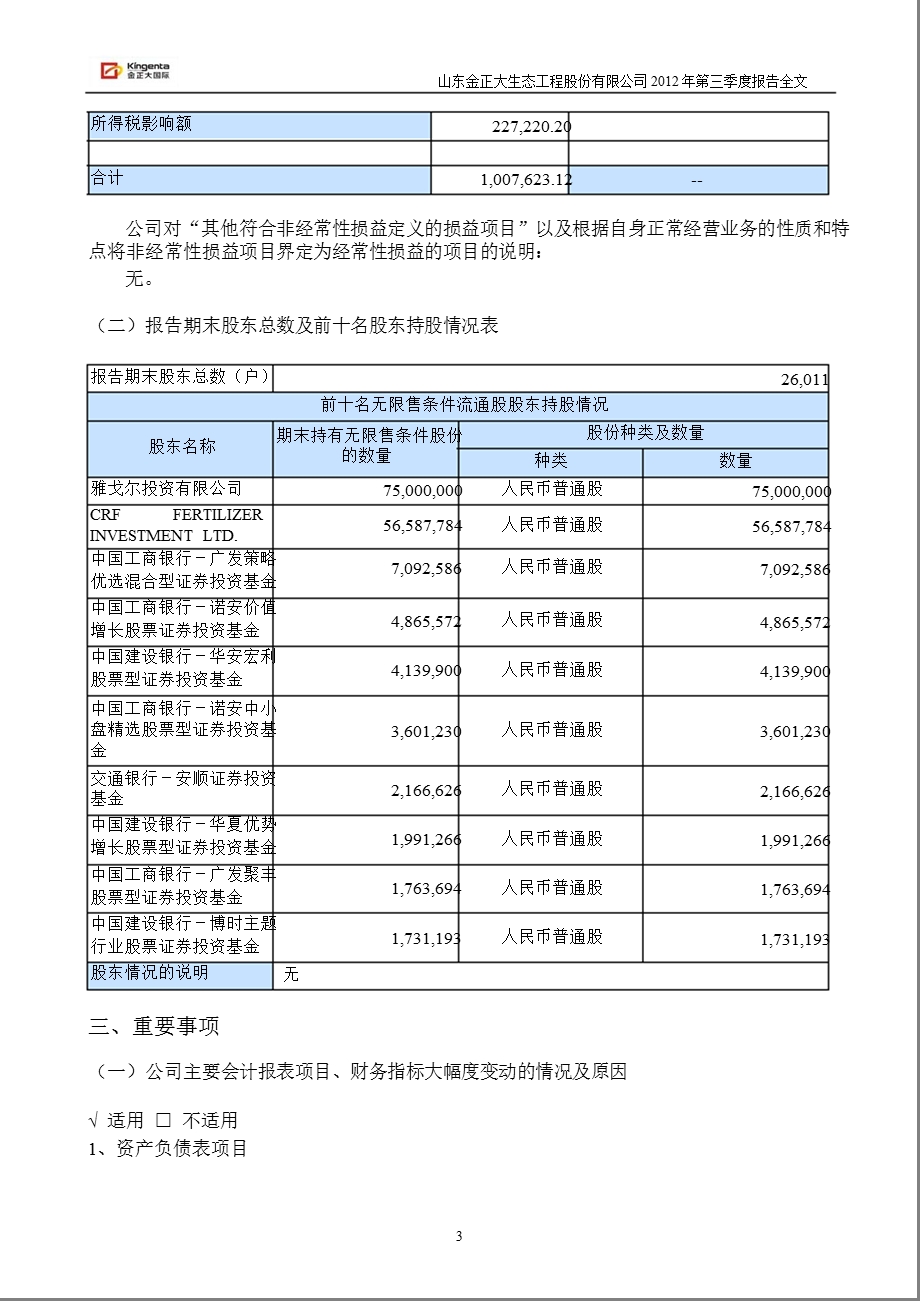 金正大：第三季度报告全文.ppt_第3页