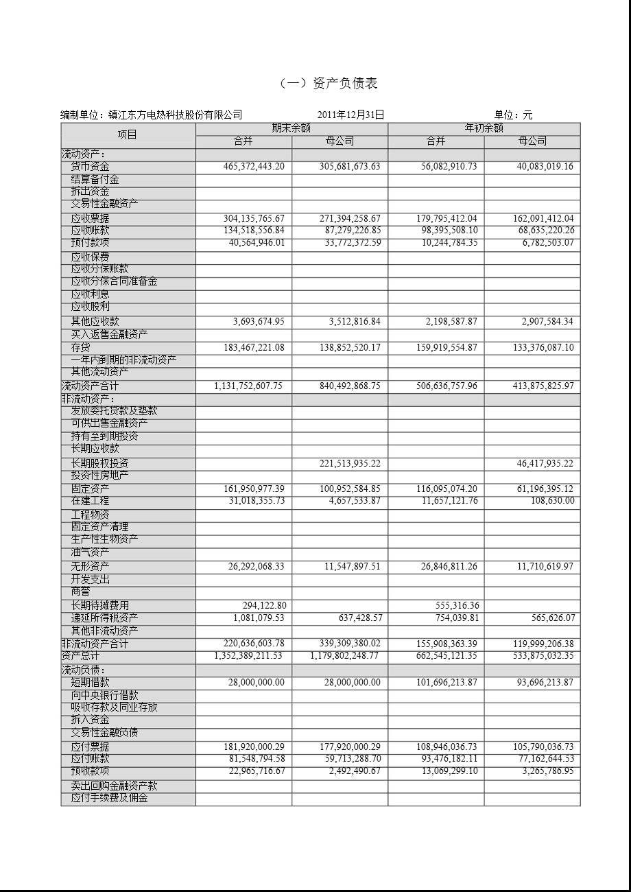 东方电热：审计报告.ppt_第3页