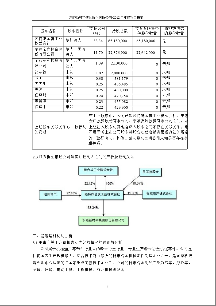 600114东睦股份报摘要.ppt_第2页